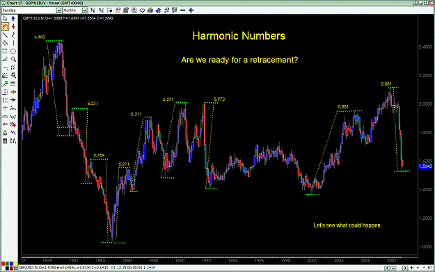 Click to Enlarge

Name: (Carrera) GBP-USD Monthly harmonic numbers Nov. 9-08.png
Size: 51 KB