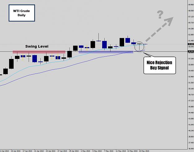 Click to Enlarge

Name: crude oil buy signal.jpg
Size: 107 KB