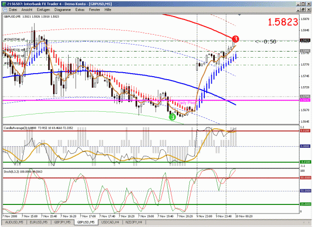 Click to Enlarge

Name: gbp_usd.gif
Size: 43 KB
