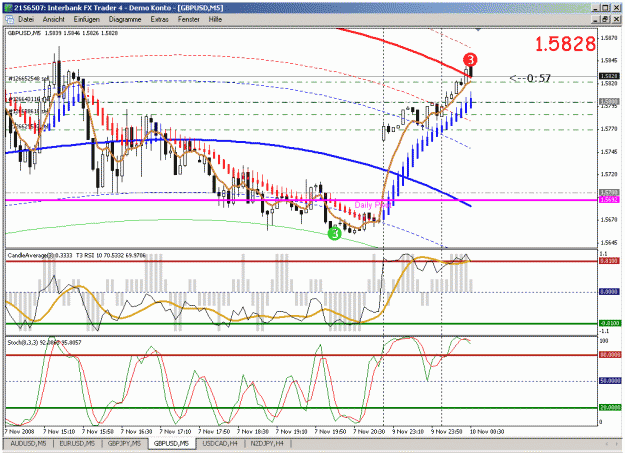 Click to Enlarge

Name: gbp_usd.gif
Size: 43 KB