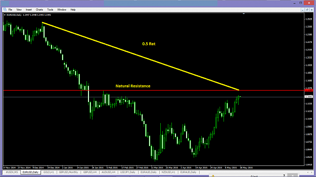 Click to Enlarge

Name: eurusd daily .5 ret.png
Size: 36 KB