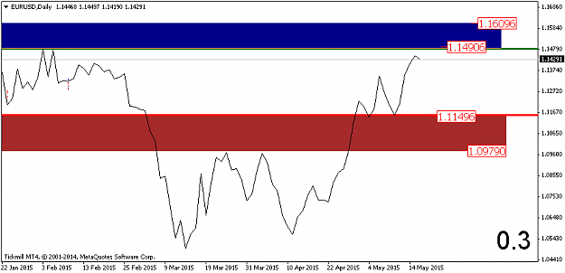 Click to Enlarge

Name: eurusd-d1-tickmill-ltd-2.png
Size: 21 KB