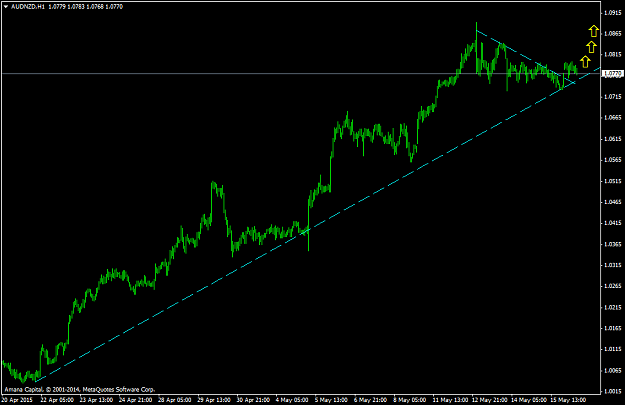 Click to Enlarge

Name: AUDNZDH1.png
Size: 35 KB