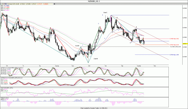 Click to Enlarge

Name: NZDUSD_H1.gif
Size: 202 KB