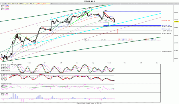Click to Enlarge

Name: GBPUSD_H1.gif
Size: 182 KB