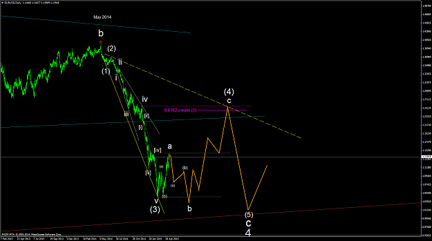 Click to Enlarge

Name: EURUSDDaily 18May15a.png
Size: 51 KB