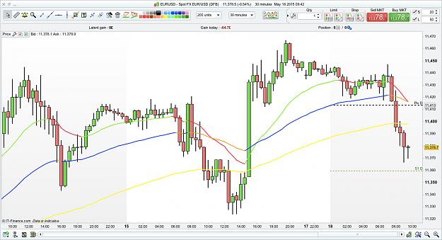 Click to Enlarge

Name: EUR:USD Mon 18:5:13.jpg
Size: 465 KB