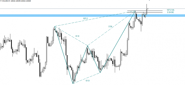 Click to Enlarge

Name: XAUUSD4H.png
Size: 31 KB
