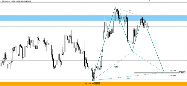Click to Enlarge

Name: GBPAUD4H.png
Size: 34 KB