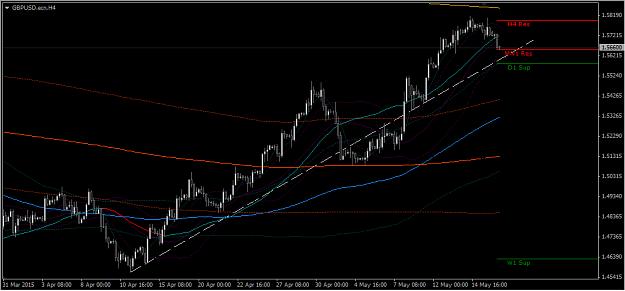 Click to Enlarge

Name: CABLE H4 Chart - 18 May, 2015.jpg
Size: 255 KB