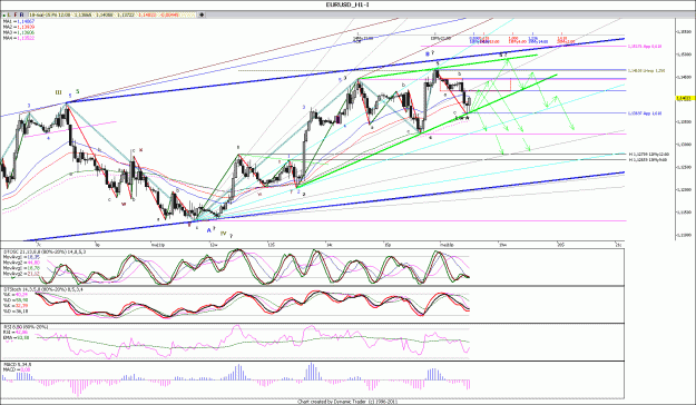 Click to Enlarge

Name: EURUSD_H1.gif
Size: 220 KB