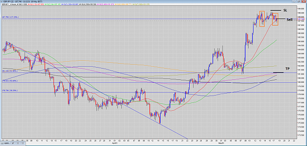 Click to Enlarge

Name: 18.05.15-GBPJPY-4H fibo127.2+Power.PNG
Size: 143 KB