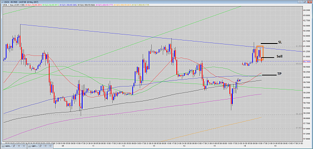 Click to Enlarge

Name: 18.05.15-USOIL-1H power +trendline+gap.PNG
Size: 172 KB