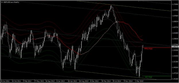 Click to Enlarge

Name: Cable Weekly Chart - 18 May, 2015.jpg
Size: 298 KB