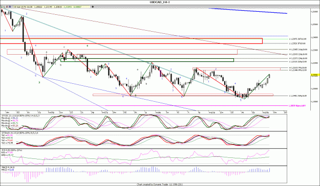 Click to Enlarge

Name: USDCAD_4444.gif
Size: 183 KB