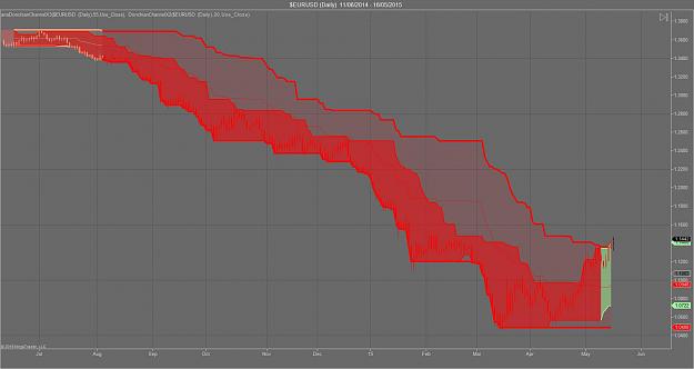 Click to Enlarge

Name: $EURUSD (Daily)  11_06_2014 - 16_05_2015.jpg
Size: 107 KB