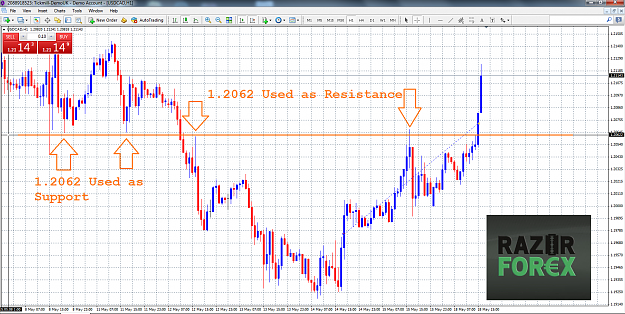 Click to Enlarge

Name: usd-cad-2-may18.png
Size: 159 KB