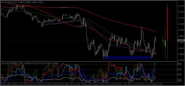 Click to Enlarge

Name: Cable M5 Chart 18 May, 2015.jpg
Size: 292 KB