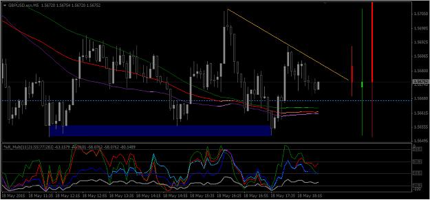 Click to Enlarge

Name: Cable M5 Chart 18 May, 2015 - Update.jpg
Size: 265 KB