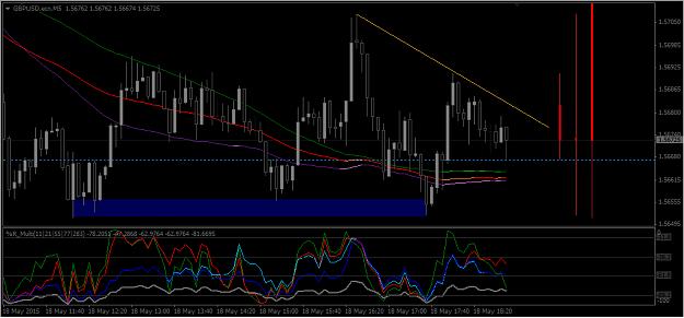 Click to Enlarge

Name: Cable M5 Chart 18 May, 2015 - Update 2.jpg
Size: 266 KB