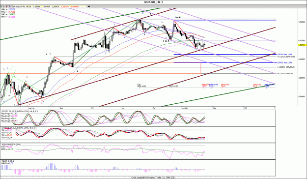 Click to Enlarge

Name: GBPUSD_H1..11.gif
Size: 214 KB