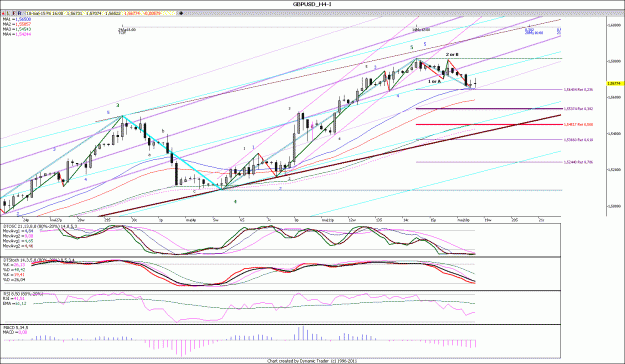 Click to Enlarge

Name: GBPUSD_H4.gif
Size: 202 KB