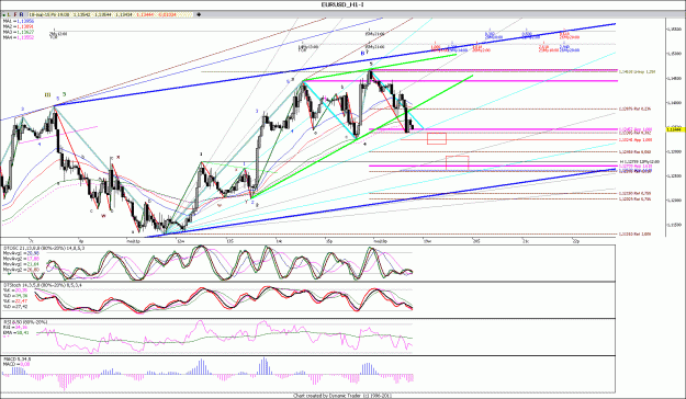Click to Enlarge

Name: EURUSD_H111111.gif
Size: 220 KB