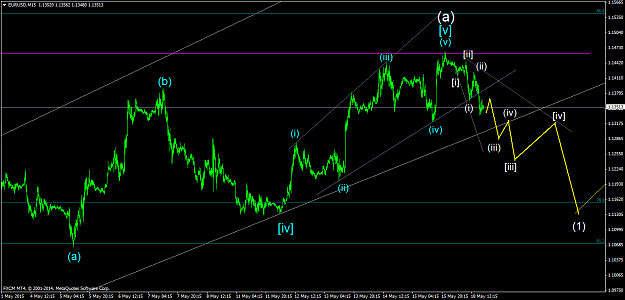 Click to Enlarge

Name: EURUSDM15 18May15d.png
Size: 45 KB