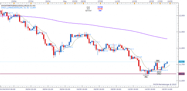 Click to Enlarge

Name: fxcm$.png
Size: 34 KB