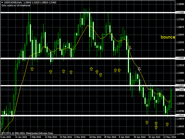 Click to Enlarge

Name: usdcadsb-d1-etx-capital.png
Size: 48 KB
