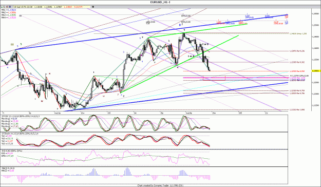 Click to Enlarge

Name: EURUSD_H111111.gif
Size: 234 KB