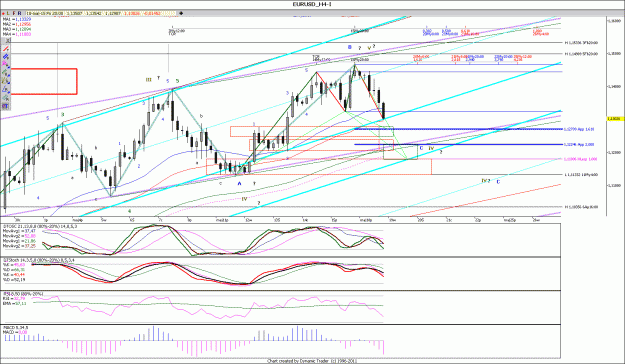 Click to Enlarge

Name: EURUSD_H4.gif
Size: 213 KB