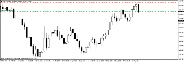 Click to Enlarge

Name: EURUSDDaily.png
Size: 26 KB