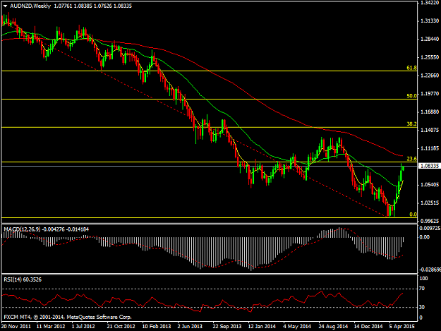 Click to Enlarge

Name: AUDNZDWeekly.png
Size: 34 KB