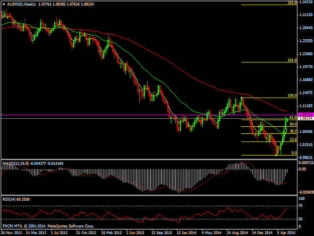 Click to Enlarge

Name: AUDNZDWeekly.png
Size: 34 KB