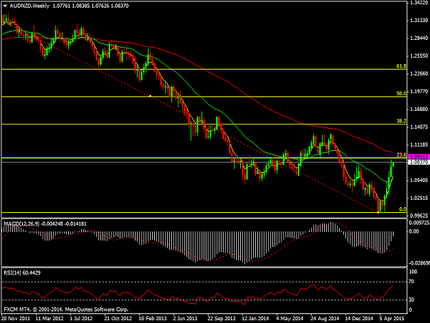 Click to Enlarge

Name: fibo weekly.png
Size: 34 KB