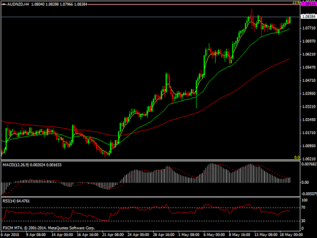 Click to Enlarge

Name: AUDNZDH4.png
Size: 31 KB