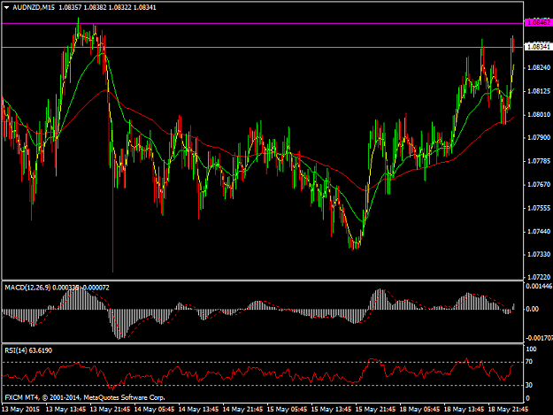Click to Enlarge

Name: AUDNZDM15.png
Size: 46 KB