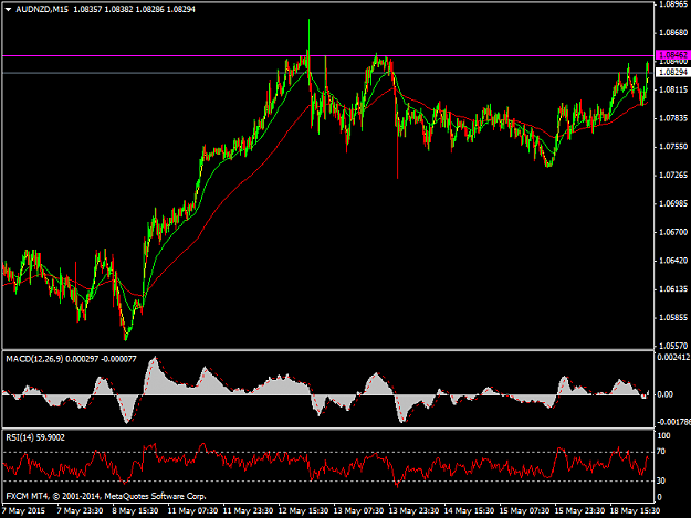 Click to Enlarge

Name: AUDNZDM15.png
Size: 40 KB