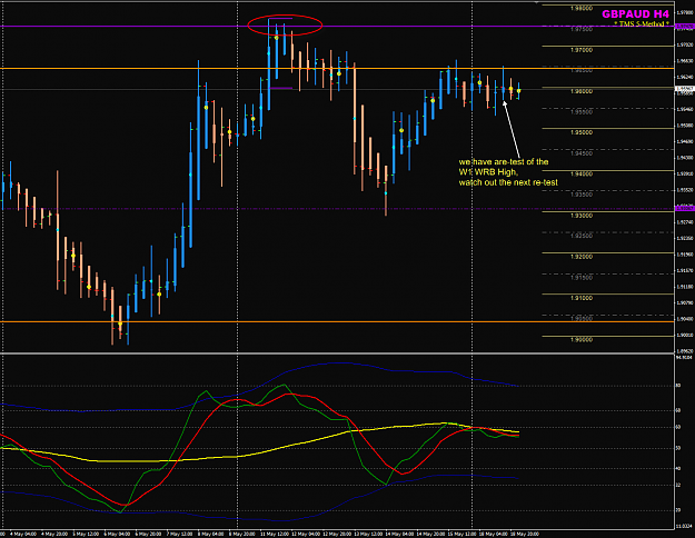Click to Enlarge

Name: GBPAUD week 21 H4 19May.png
Size: 59 KB