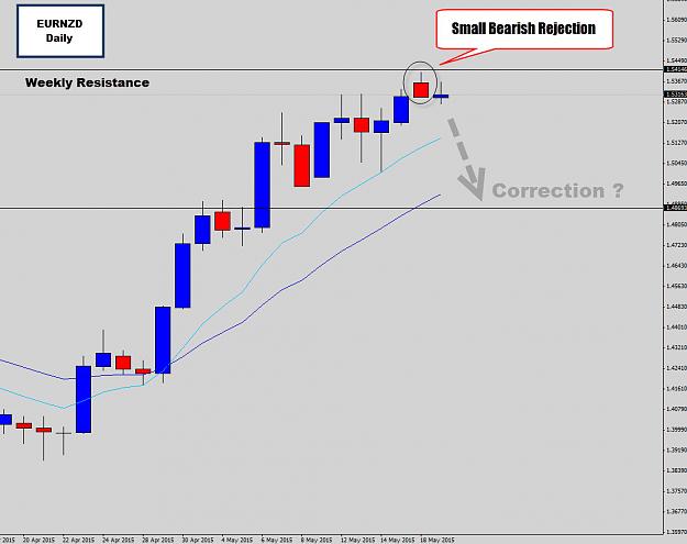 Click to Enlarge

Name: eurnzd correction.jpg
Size: 127 KB