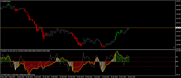Click to Enlarge

Name: EURJPYiDaily  cci with entry cci.png
Size: 35 KB