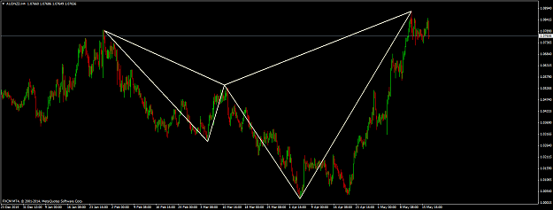 Click to Enlarge

Name: AUDNZDH4.png
Size: 51 KB