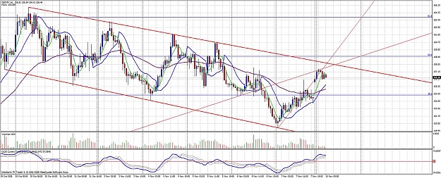 Click to Enlarge

Name: gbpjpy0003.jpg
Size: 221 KB