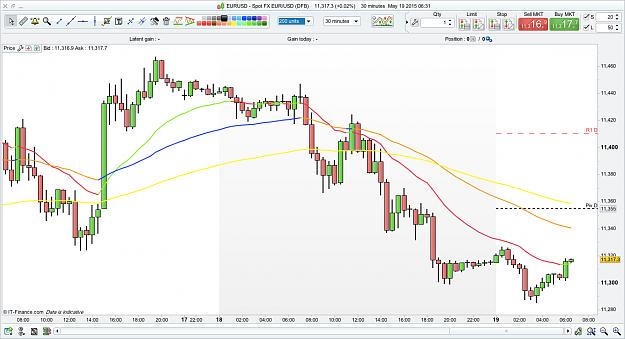 Click to Enlarge

Name: EUR:USD set up Tues 19:5:15.jpg
Size: 443 KB