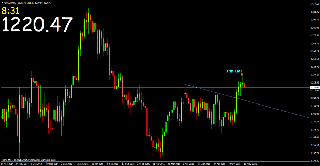 Click to Enlarge

Name: GOLDDaily.png
Size: 53 KB