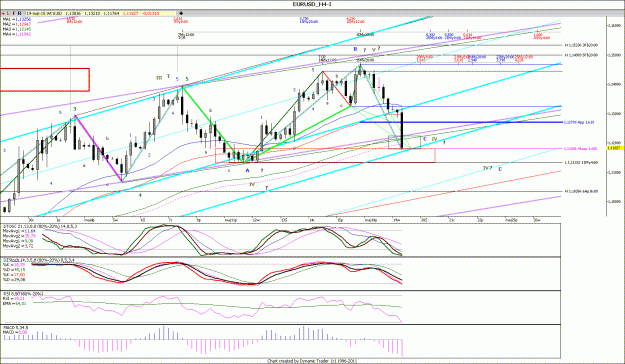Click to Enlarge

Name: EURUSD_H4.gif
Size: 212 KB