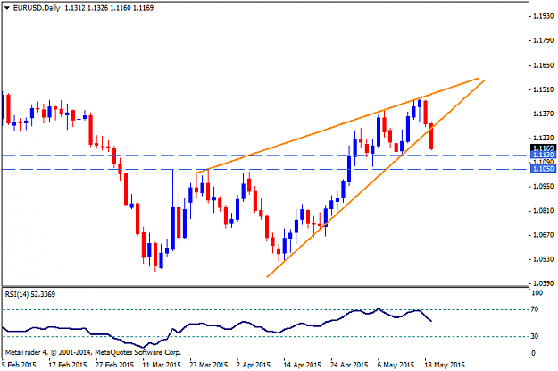 Click to Enlarge

Name: EURUSDDaily.png
Size: 23 KB