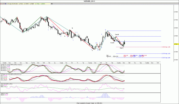 Click to Enlarge

Name: NZDUSD_H4.gif
Size: 151 KB