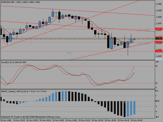 Click to Enlarge

Name: 5minchartnew.gif
Size: 15 KB